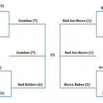 Fall 2012 Playoff Bracket