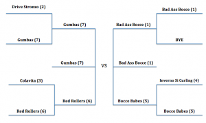 Fall 2012 Playoff Bracket